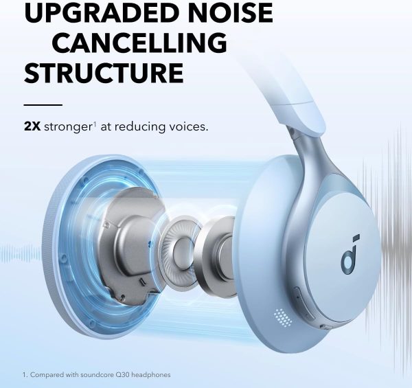 Soundcore Adaptive ANC Space One – Blue - Image 6
